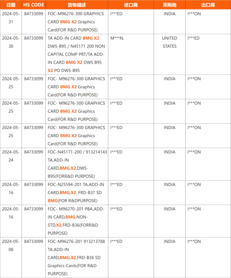 Intel-Arc-Battlemage-X2-and-X3-Graphics-Cards-_1-1208x1456